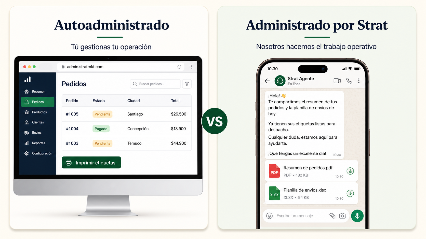Comparación entre operación autoadministrada y administrada por Strat